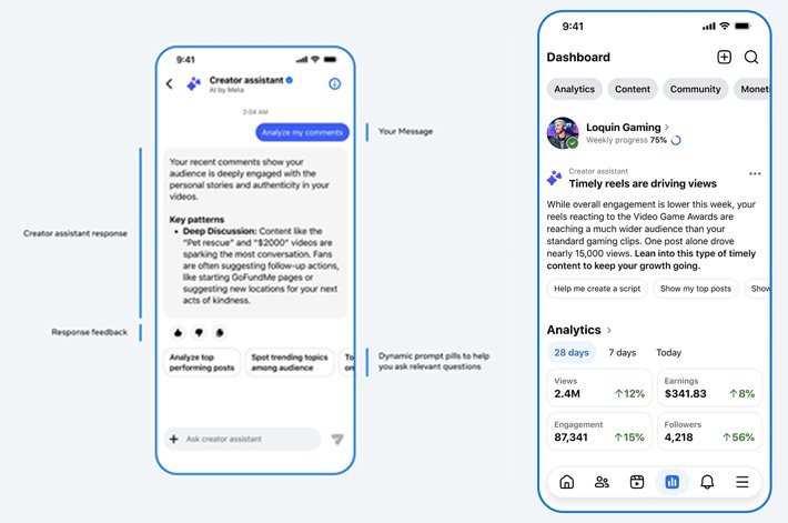 Creator Assistant Facebook Hadir, Bikin Konten Reels Makin Mudah